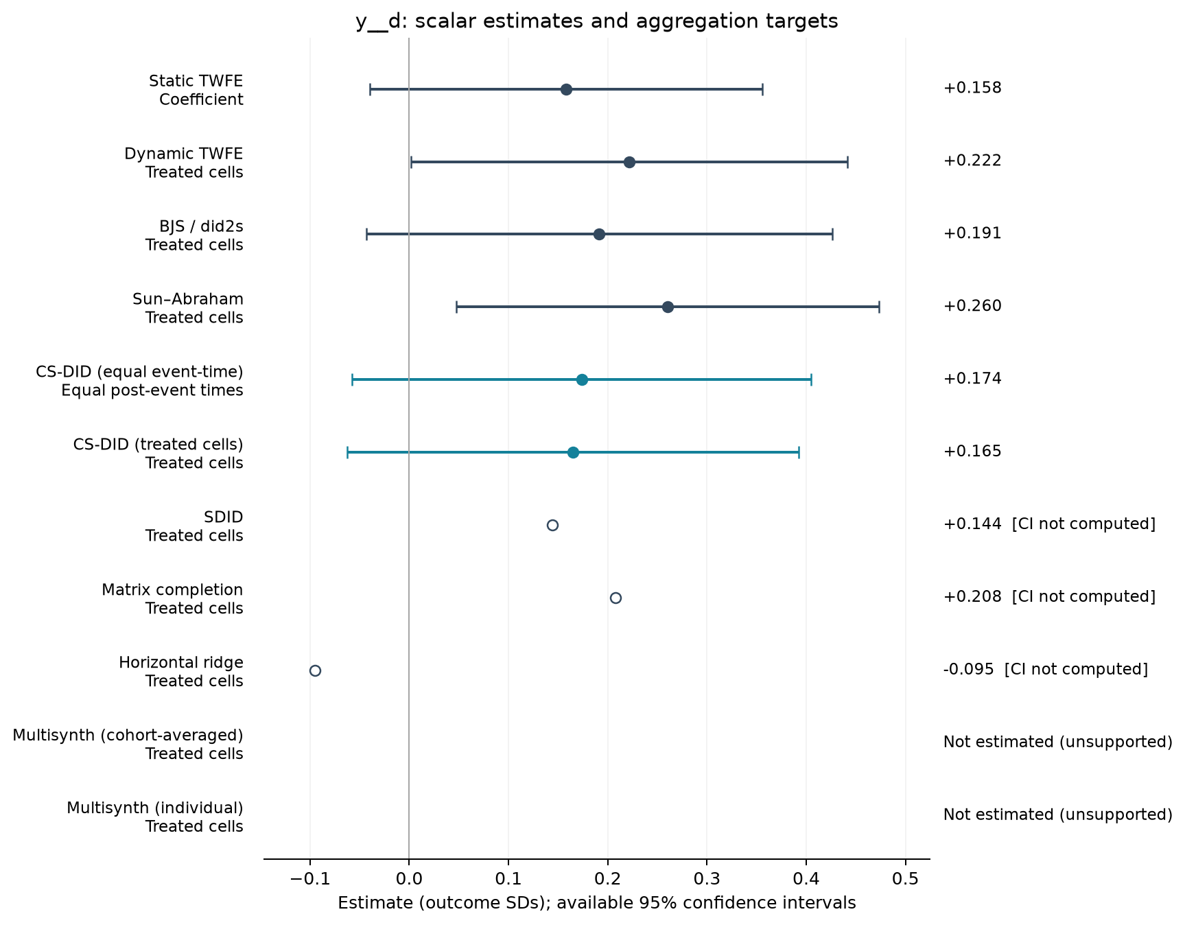 S01-P024: point estimates, targets and available 95% intervals