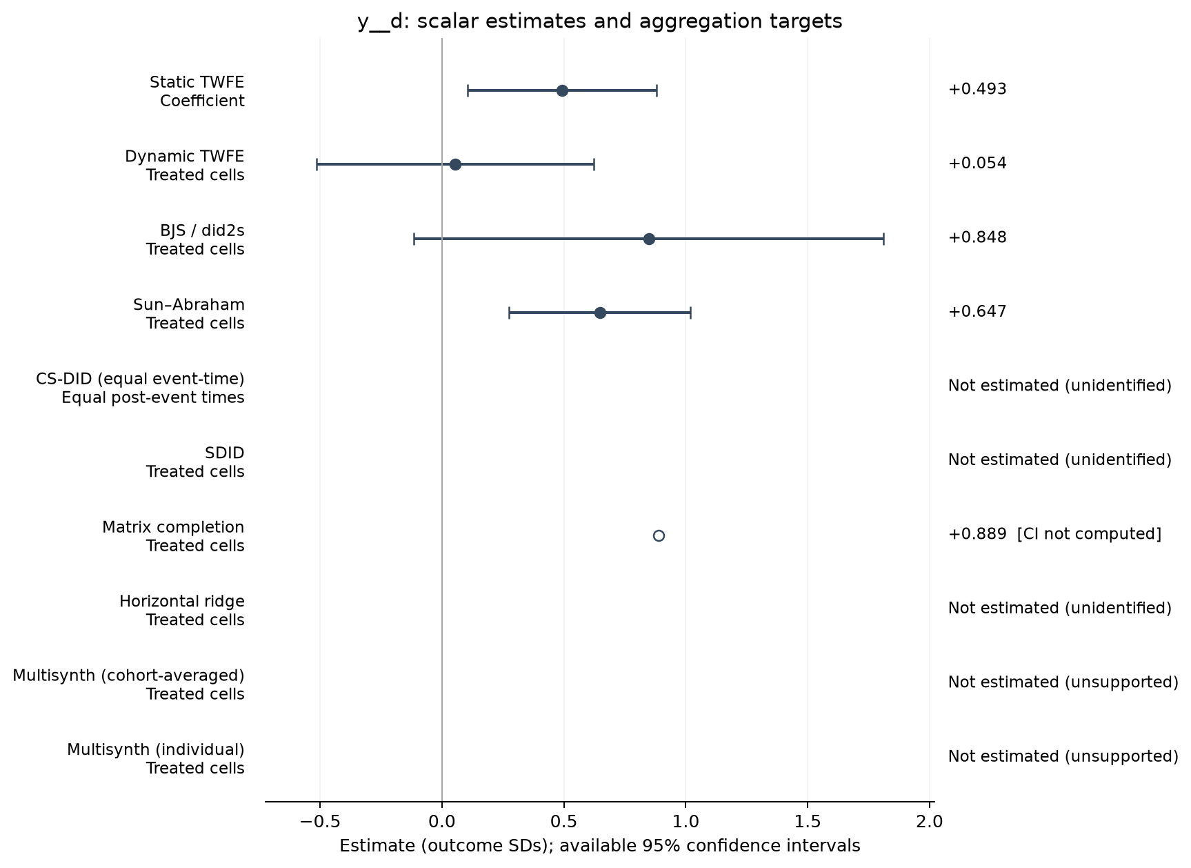 S01-P063: point estimates, targets and available 95% intervals