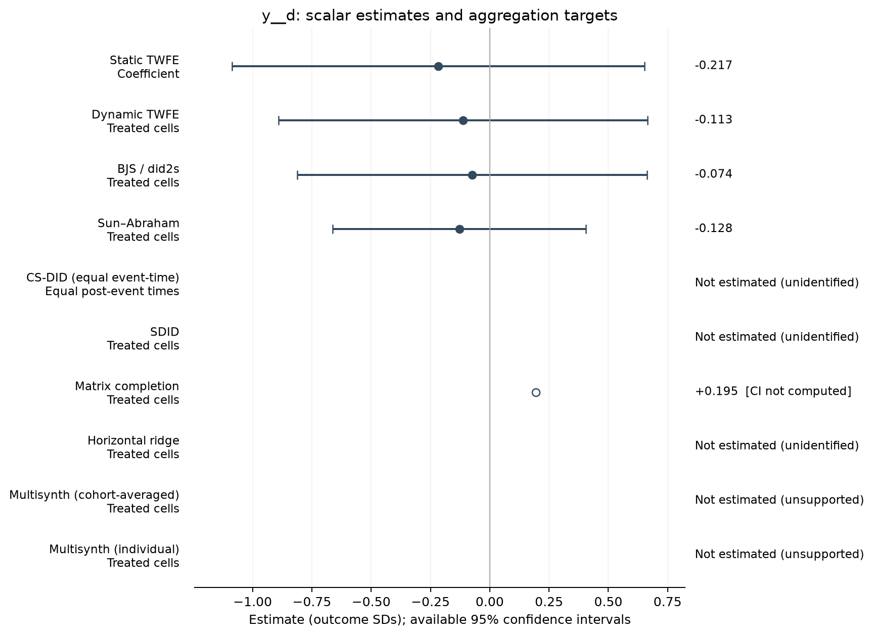 S01-P065: point estimates, targets and available 95% intervals