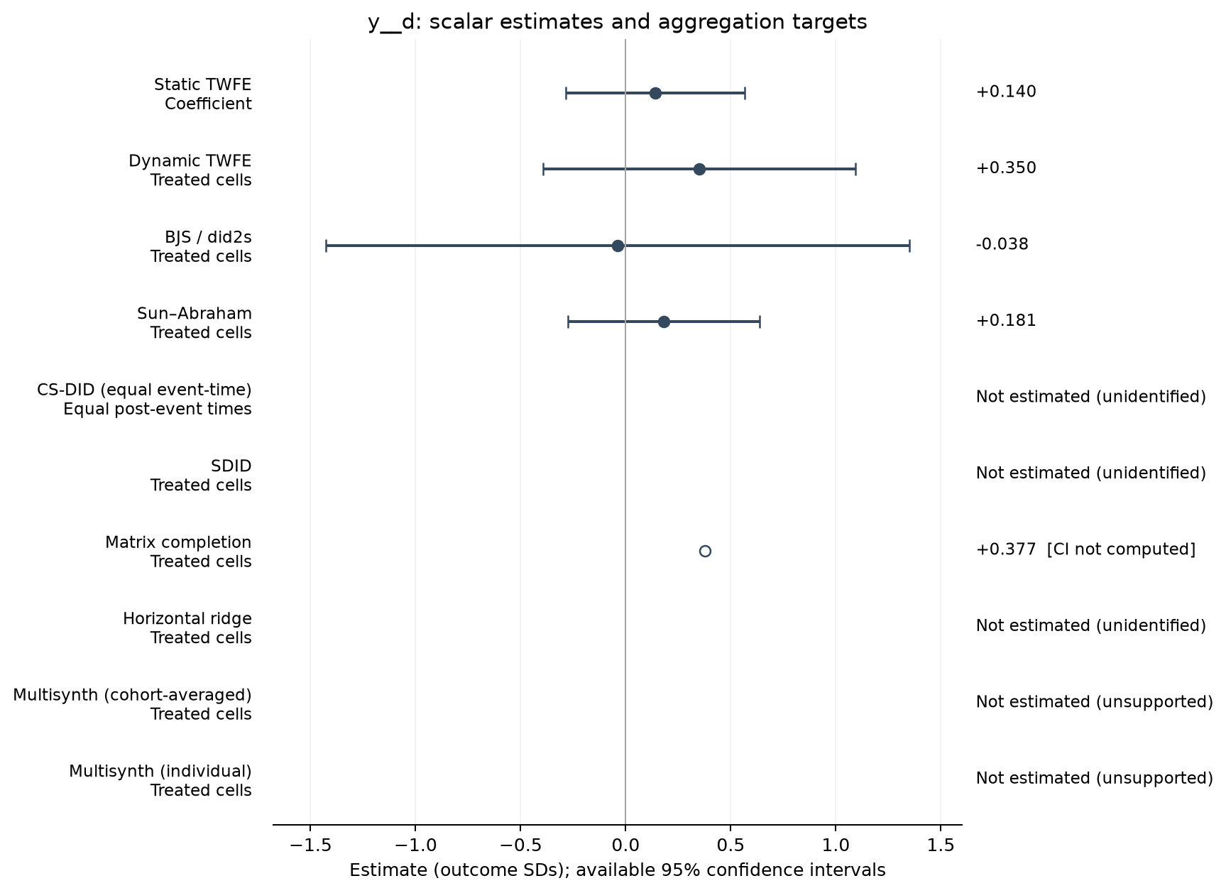 S01-P066: point estimates, targets and available 95% intervals