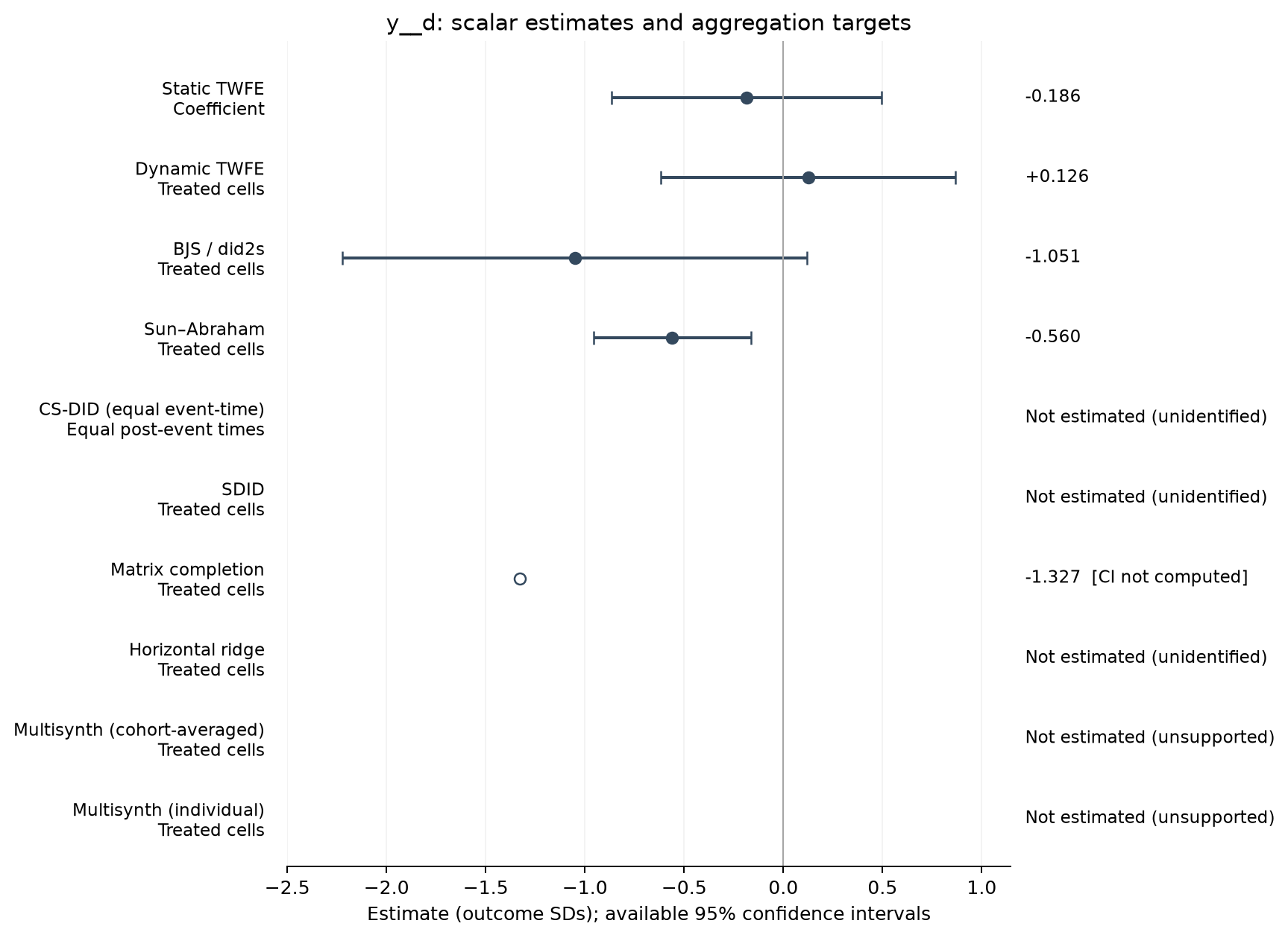 S01-P069: point estimates, targets and available 95% intervals