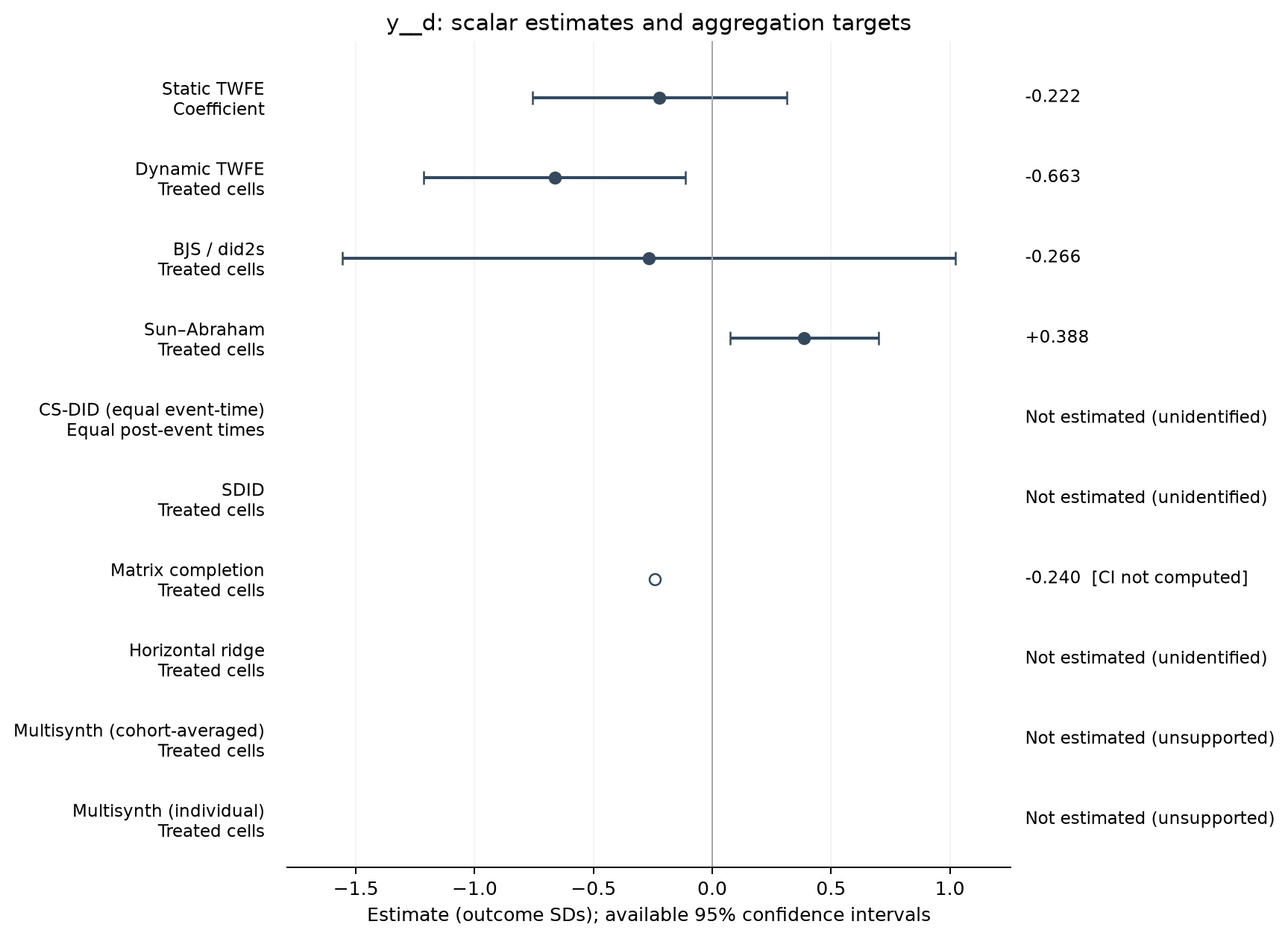 S01-P071: point estimates, targets and available 95% intervals