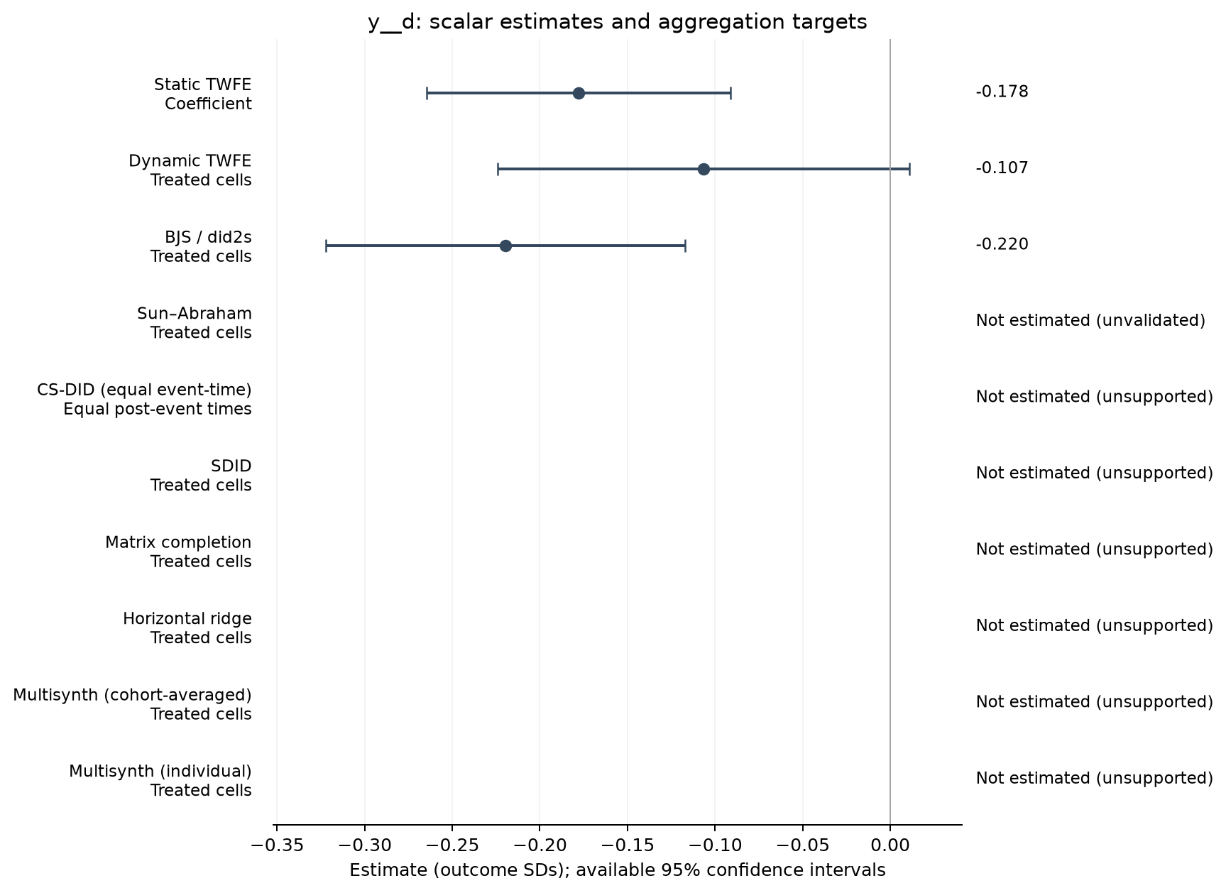 S02-P008: point estimates, targets and available 95% intervals