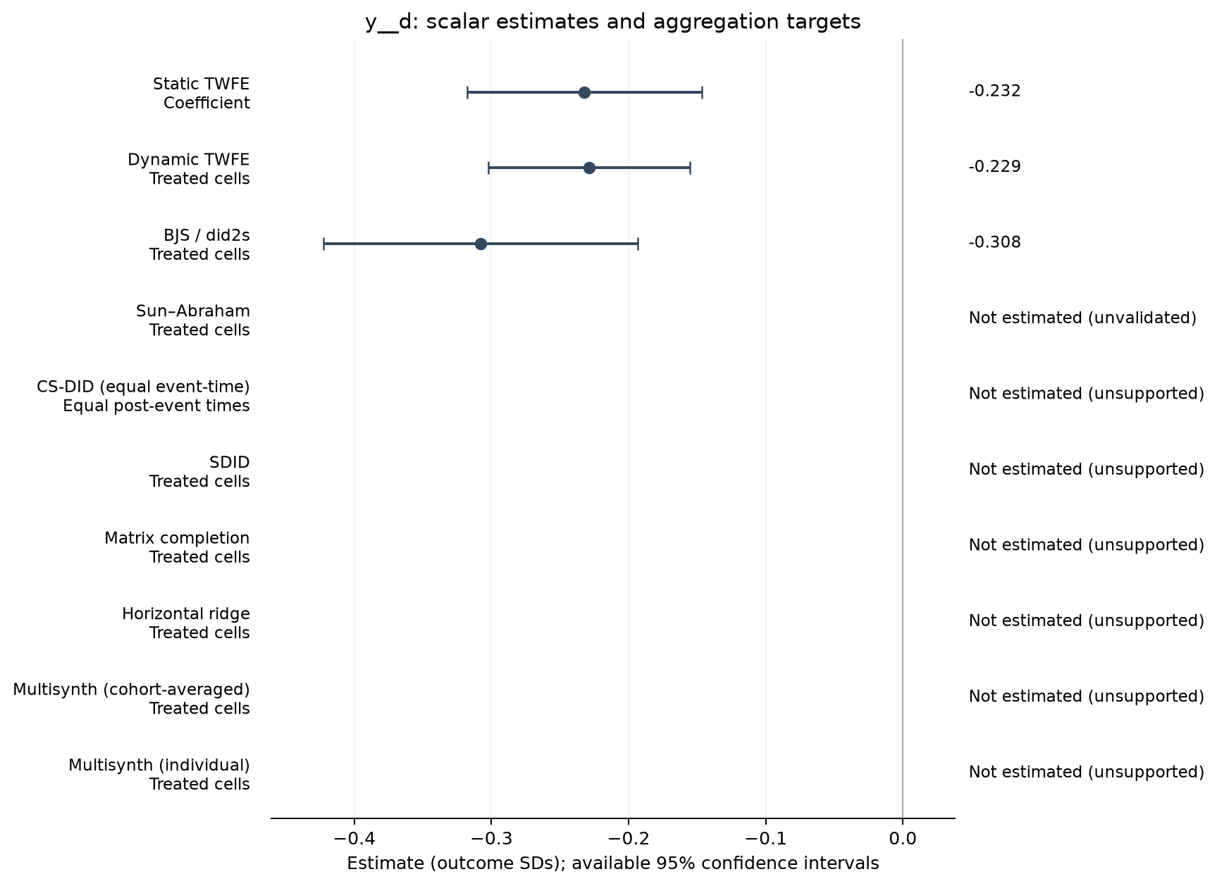 S02-P015: point estimates, targets and available 95% intervals