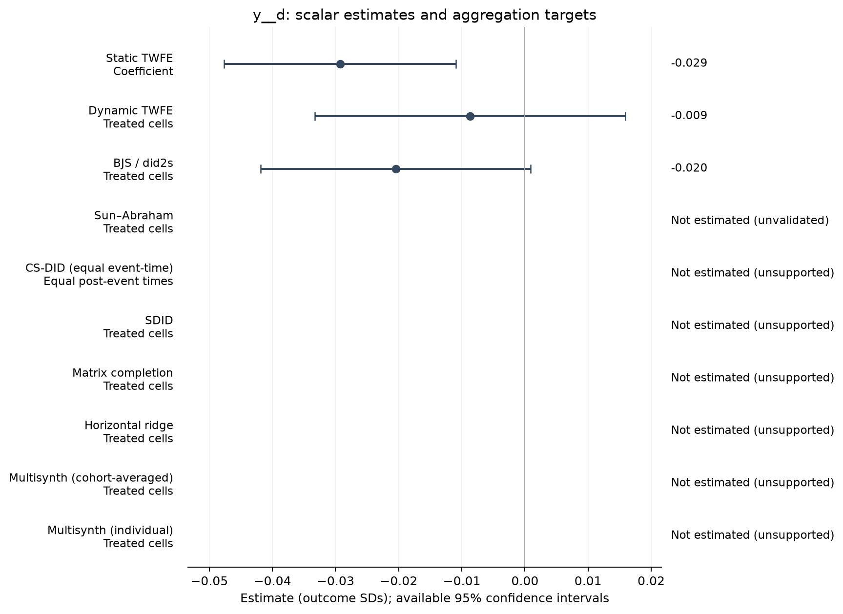 S02-P018: point estimates, targets and available 95% intervals