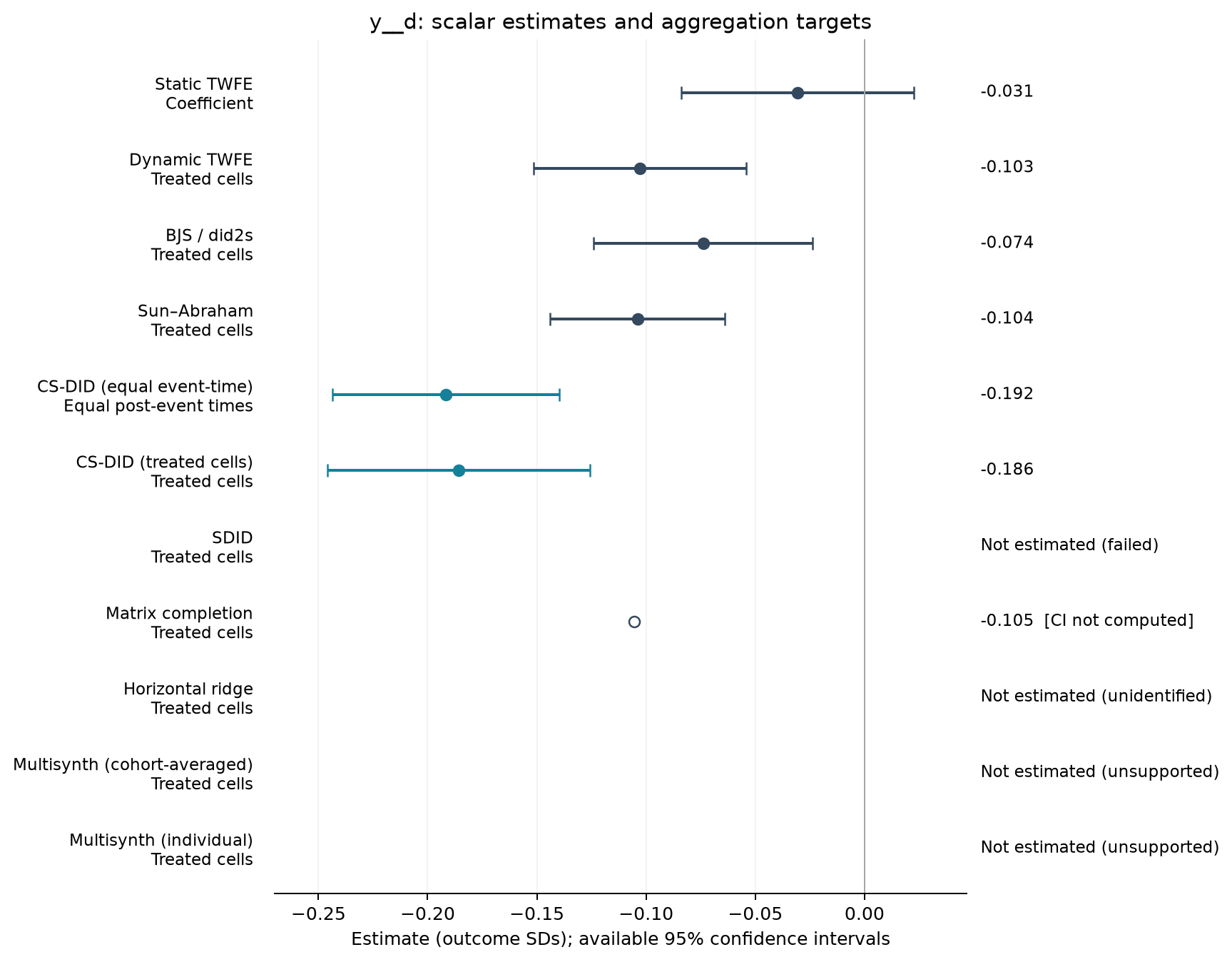 S03-P006: point estimates, targets and available 95% intervals