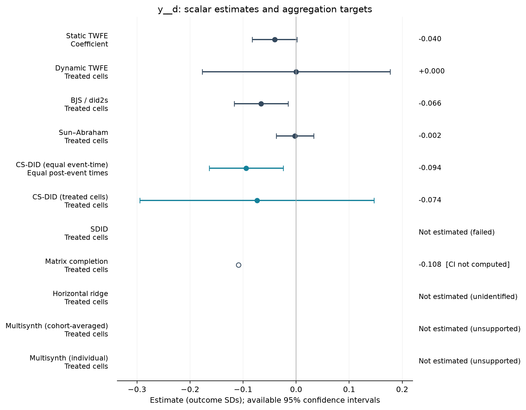 S03-P008: point estimates, targets and available 95% intervals