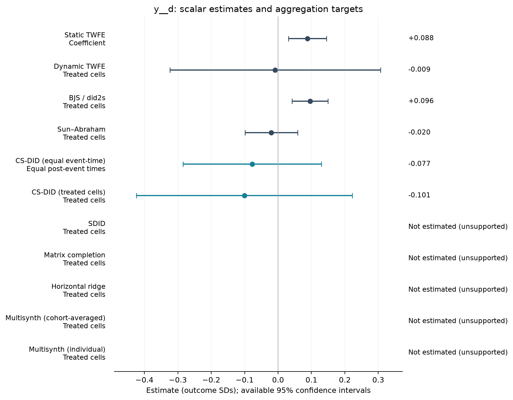 S03-P014: point estimates, targets and available 95% intervals