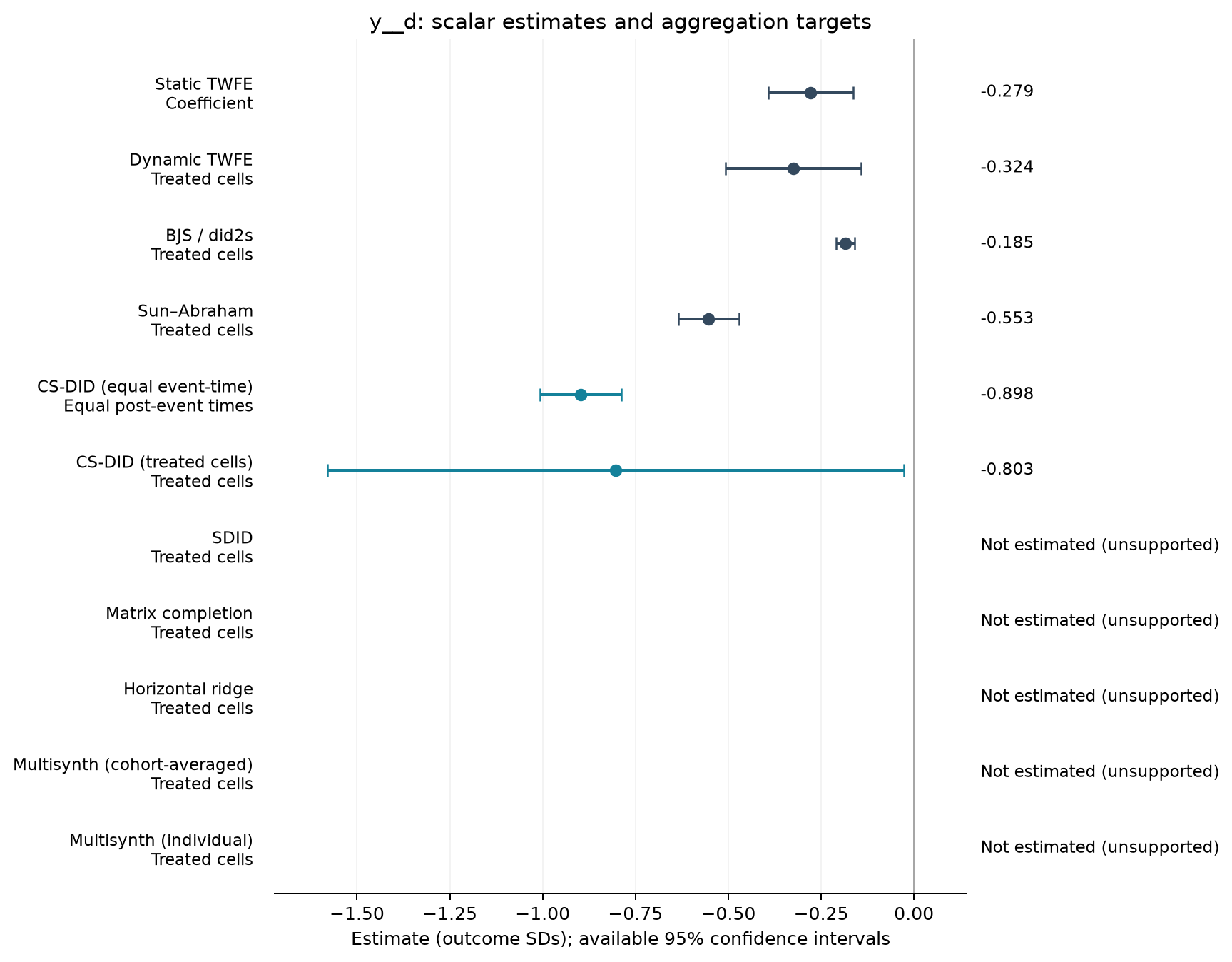 S09-P004: point estimates, targets and available 95% intervals