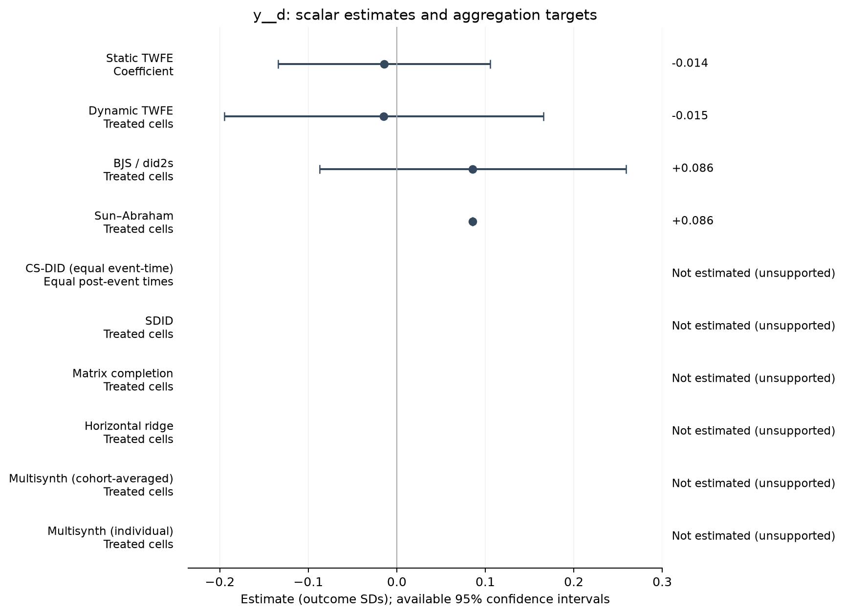 S12-P001: point estimates, targets and available 95% intervals