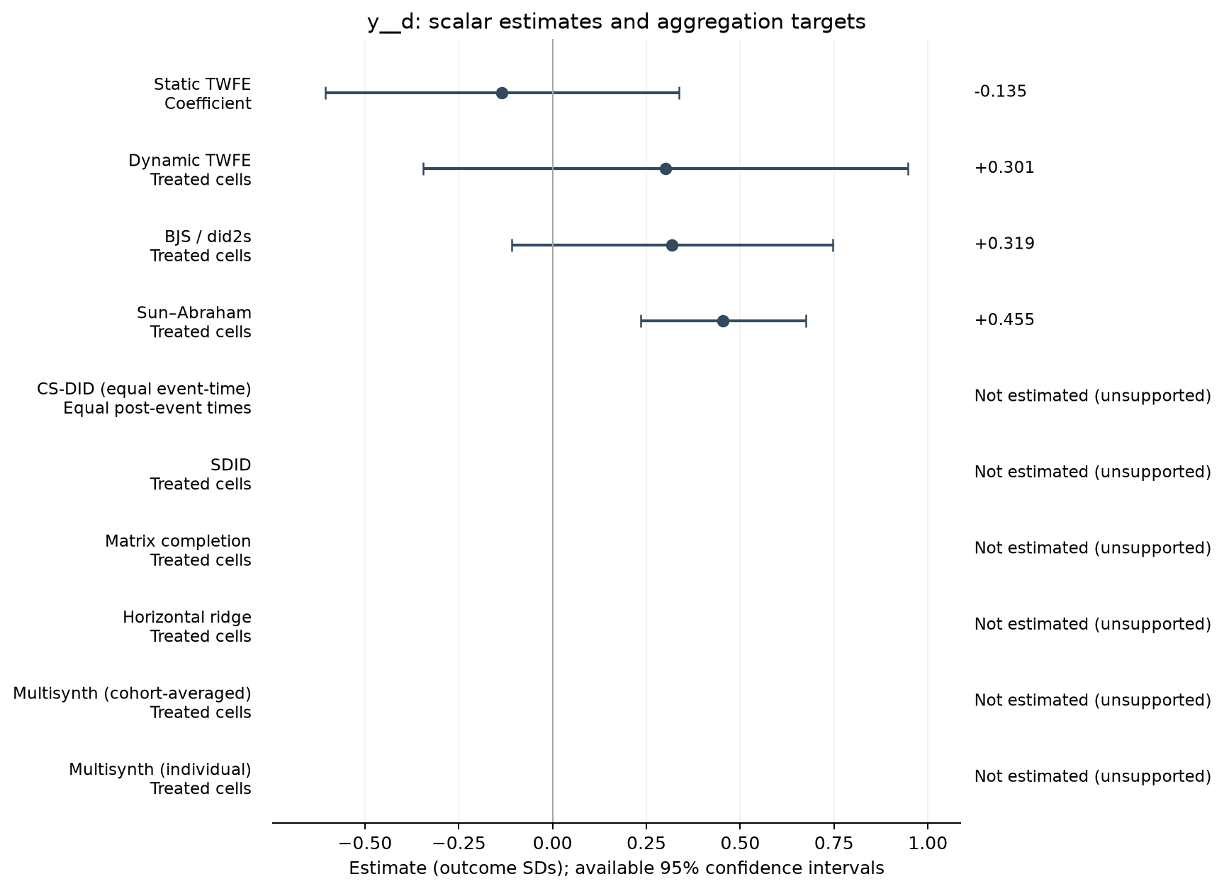 S12-P002: point estimates, targets and available 95% intervals