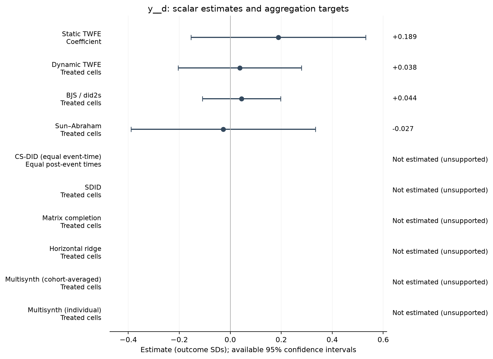 S12-P004: point estimates, targets and available 95% intervals