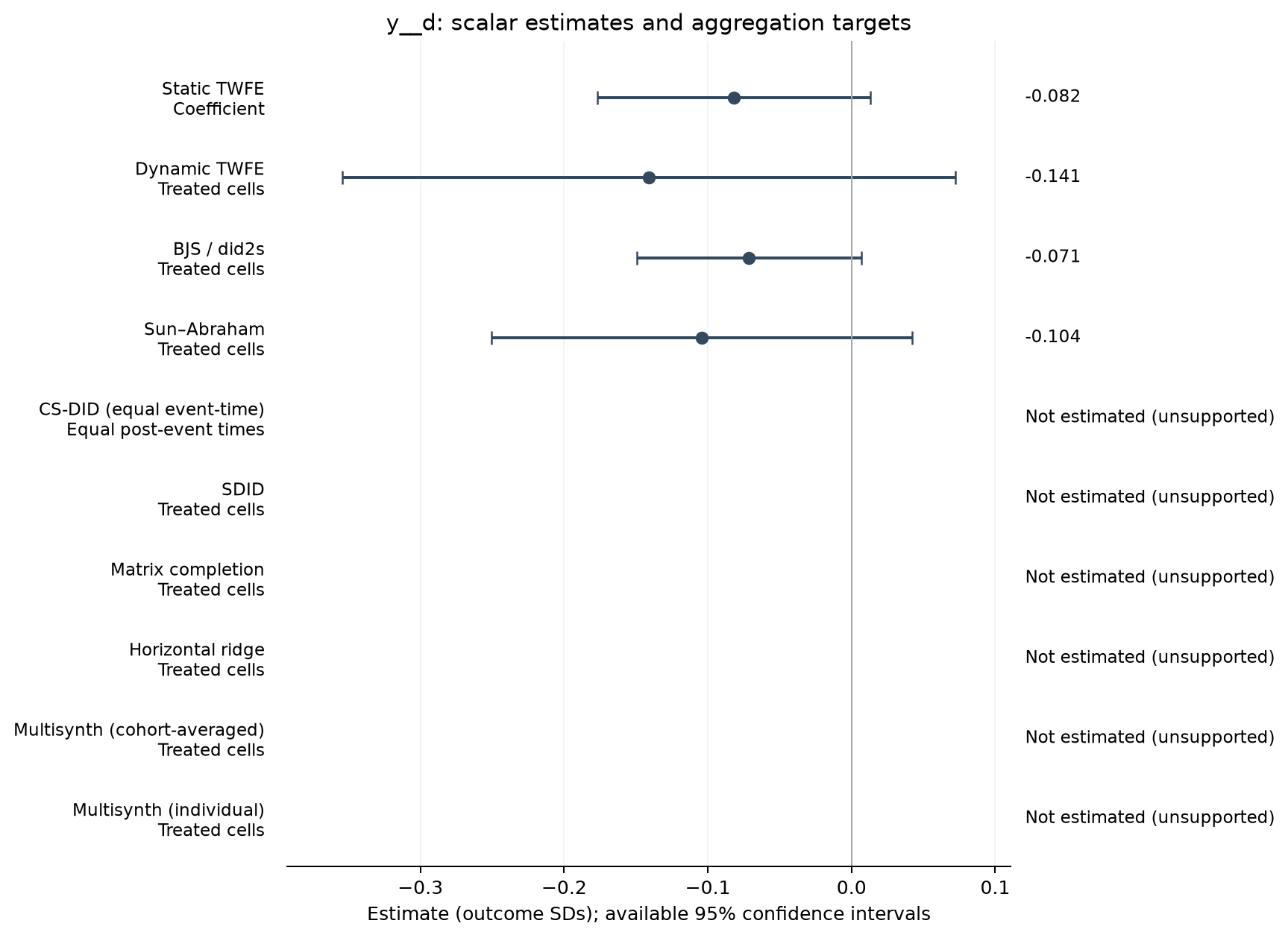 S22-P020: point estimates, targets and available 95% intervals