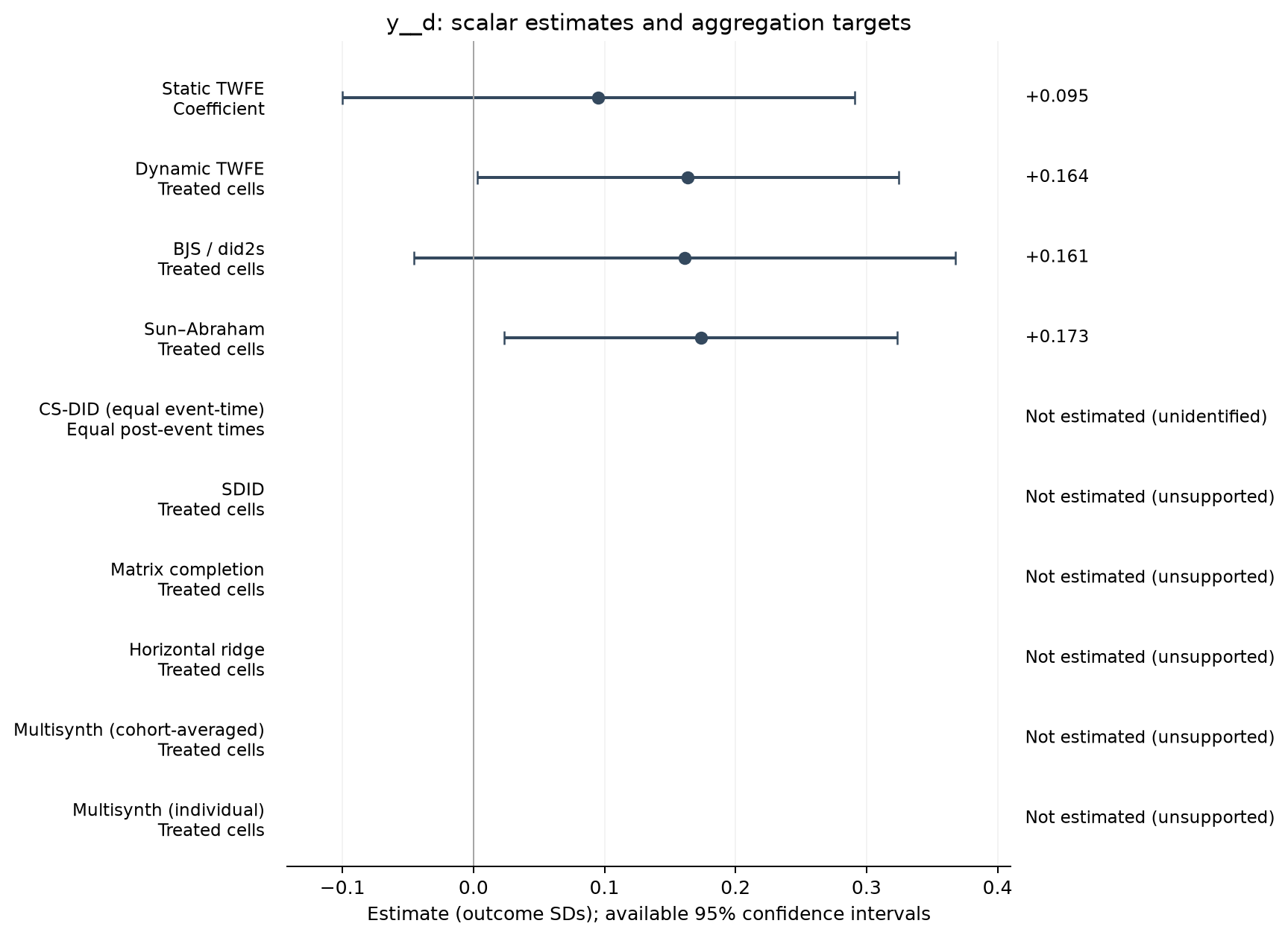 S22-P060: point estimates, targets and available 95% intervals