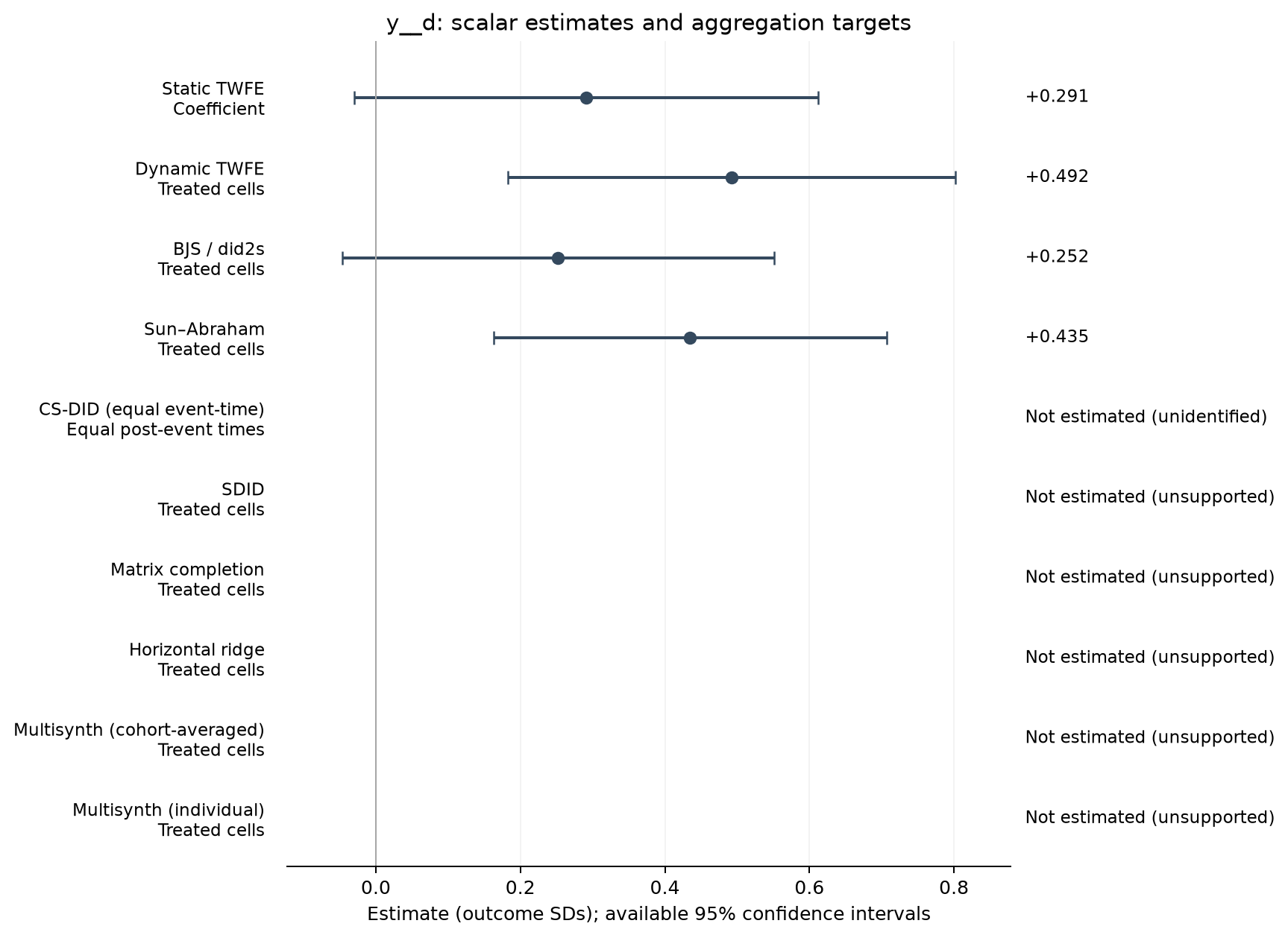 S22-P071: point estimates, targets and available 95% intervals